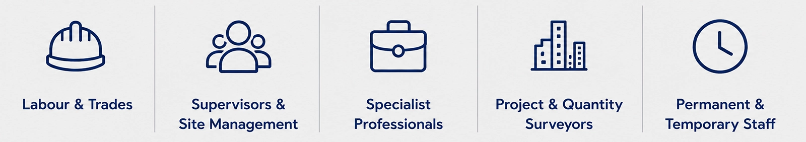 Padstone Recruitment Ltd. | Specialist sectors